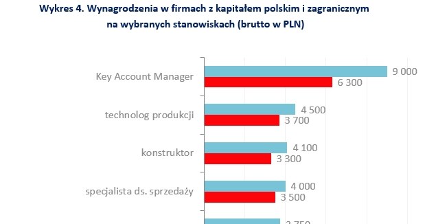 &nbsp; /wynagrodzenia.pl