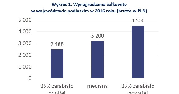 &nbsp; /wynagrodzenia.pl