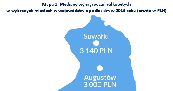 &nbsp; /wynagrodzenia.pl