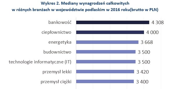&nbsp; /wynagrodzenia.pl