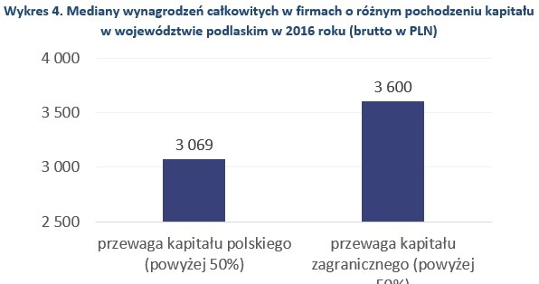 &nbsp; /wynagrodzenia.pl