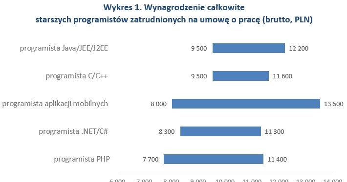 &nbsp; /wynagrodzenia.pl