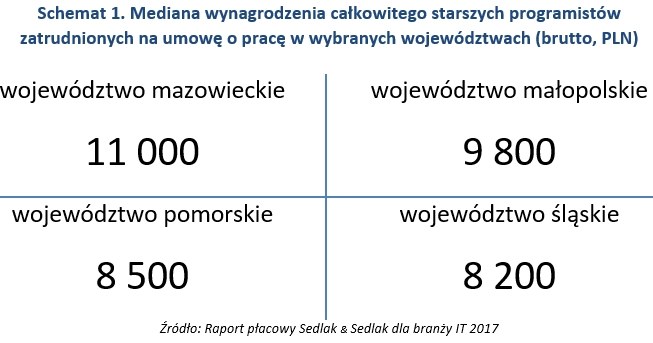 &nbsp; /wynagrodzenia.pl