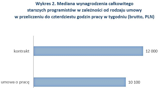 &nbsp; /wynagrodzenia.pl