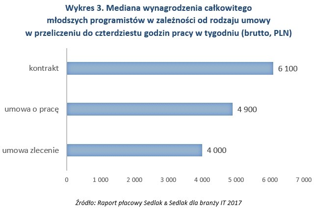 &nbsp; /wynagrodzenia.pl