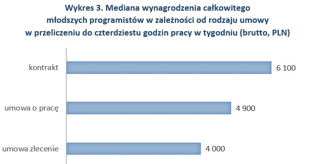 &nbsp; /wynagrodzenia.pl