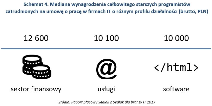 &nbsp; /wynagrodzenia.pl