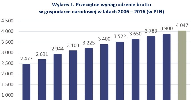 &nbsp; /wynagrodzenia.pl