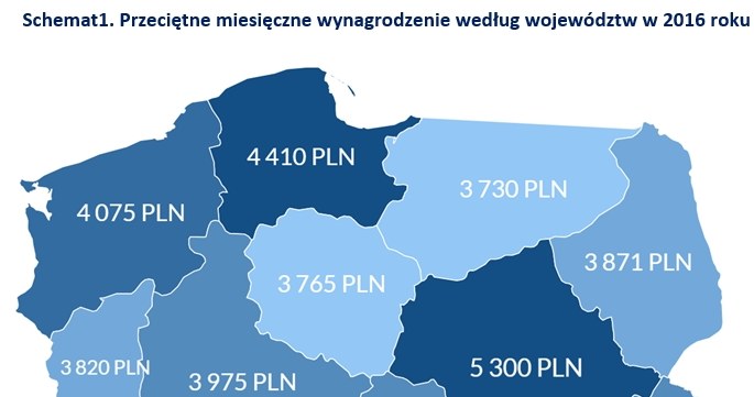 &nbsp; /wynagrodzenia.pl