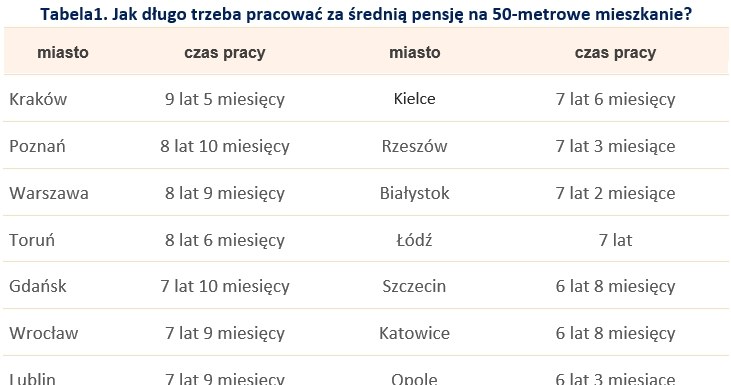 &nbsp; /wynagrodzenia.pl