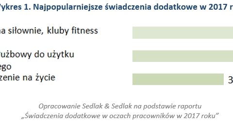 &nbsp; /wynagrodzenia.pl