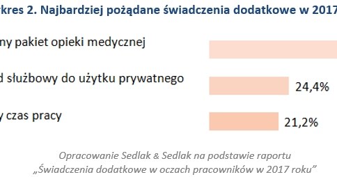 &nbsp; /wynagrodzenia.pl