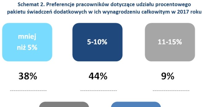 &nbsp; /wynagrodzenia.pl