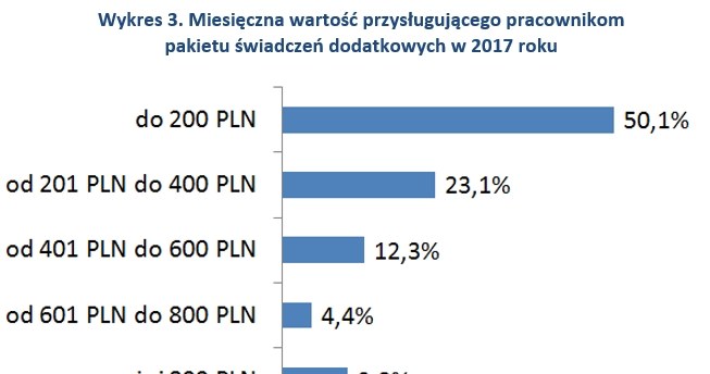 &nbsp; /wynagrodzenia.pl