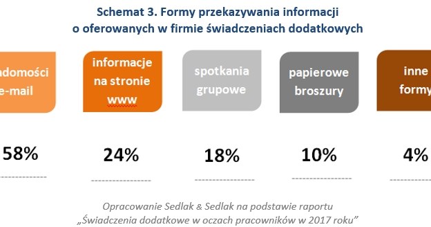&nbsp; /wynagrodzenia.pl
