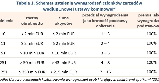 &nbsp; /wynagrodzenia.pl