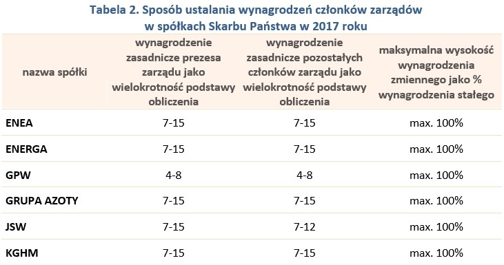 &nbsp; /wynagrodzenia.pl