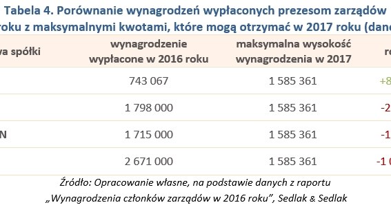 &nbsp; /wynagrodzenia.pl