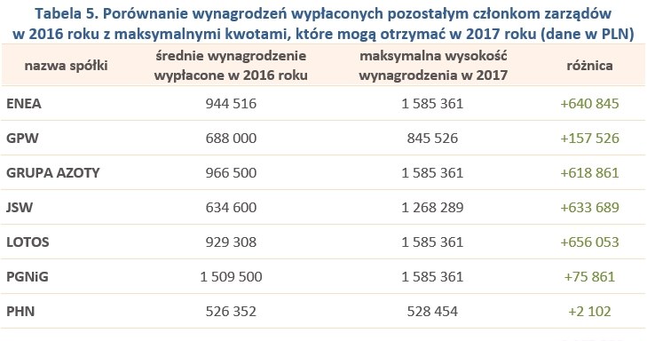 &nbsp; /wynagrodzenia.pl