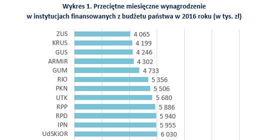 &nbsp; /wynagrodzenia.pl