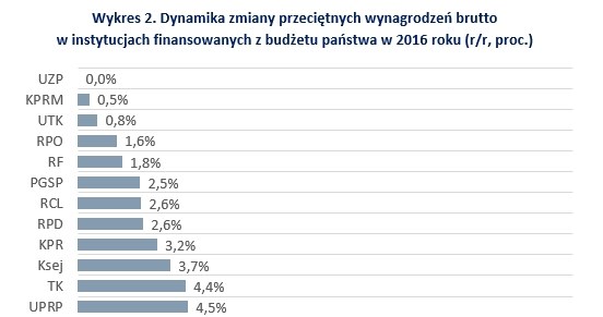 &nbsp; /wynagrodzenia.pl