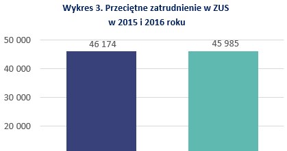 &nbsp; /wynagrodzenia.pl