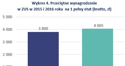 &nbsp; /wynagrodzenia.pl