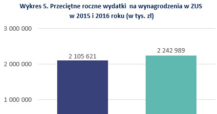 &nbsp; /wynagrodzenia.pl