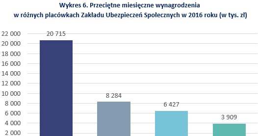 &nbsp; /wynagrodzenia.pl