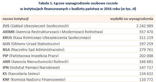 &nbsp; /wynagrodzenia.pl