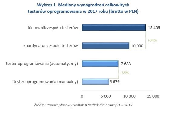 &nbsp; /wynagrodzenia.pl