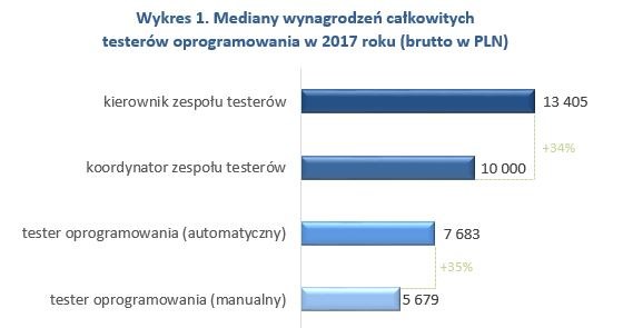 &nbsp; /wynagrodzenia.pl