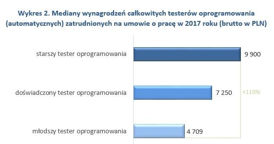 &nbsp; /wynagrodzenia.pl