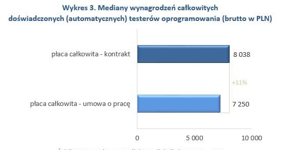 &nbsp; /wynagrodzenia.pl