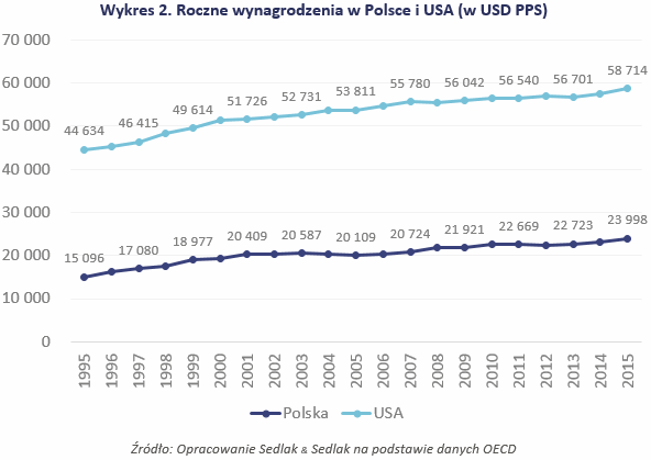 &nbsp; /wynagrodzenia.pl