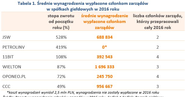 &nbsp; /wynagrodzenia.pl