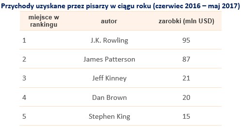 &nbsp; /wynagrodzenia.pl