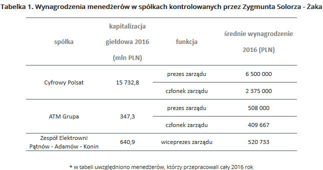 &nbsp; /wynagrodzenia.pl