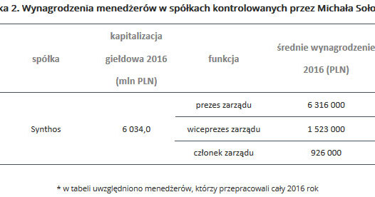 &nbsp; /wynagrodzenia.pl