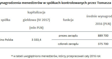 &nbsp; /wynagrodzenia.pl