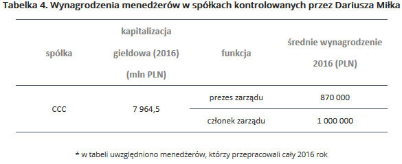 &nbsp; /wynagrodzenia.pl