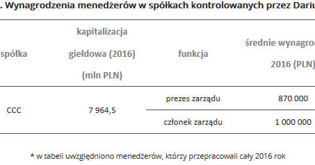 &nbsp; /wynagrodzenia.pl