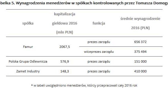 &nbsp; /wynagrodzenia.pl