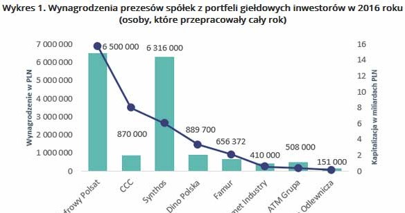 &nbsp; /wynagrodzenia.pl