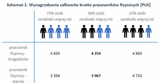 &nbsp; /wynagrodzenia.pl