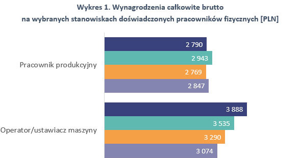 &nbsp; /wynagrodzenia.pl