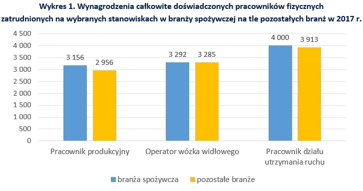 &nbsp; /wynagrodzenia.pl