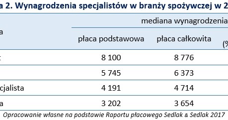 &nbsp; /wynagrodzenia.pl
