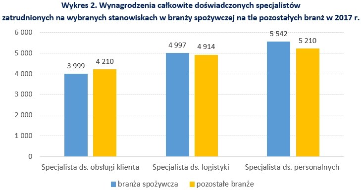 &nbsp; /wynagrodzenia.pl