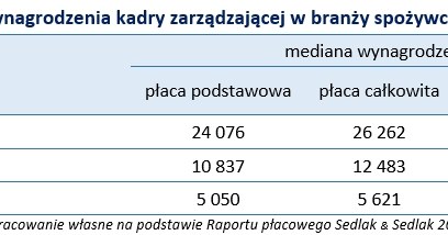 &nbsp; /wynagrodzenia.pl